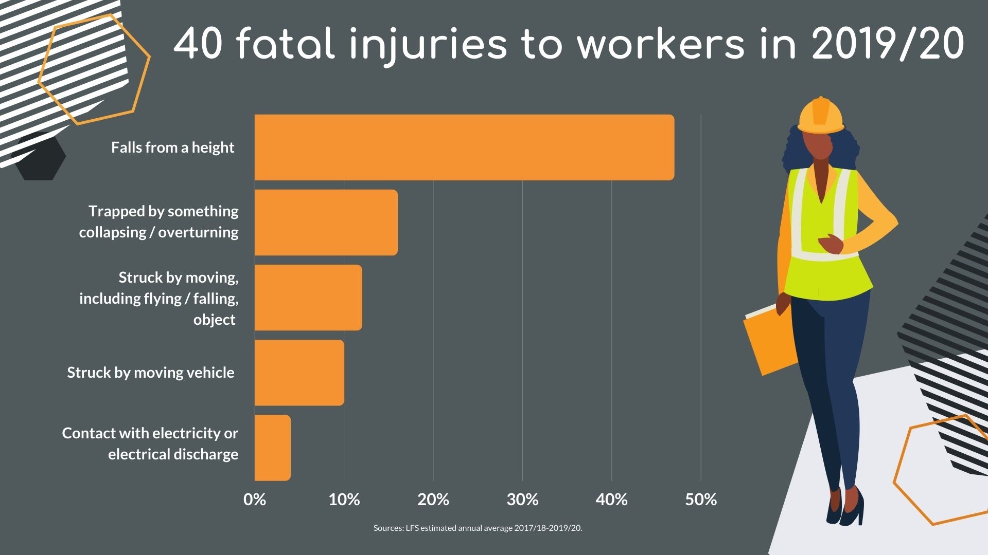 40 fatal injuries graphic
