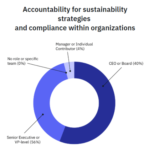 California disclosure report graph 