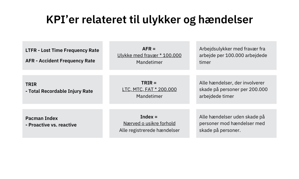 Ulykkesfrekvens - KPIer