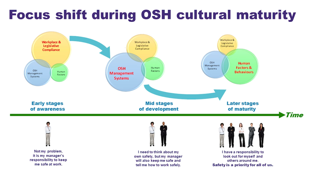 Blog - Mastering EHS - IOSH model