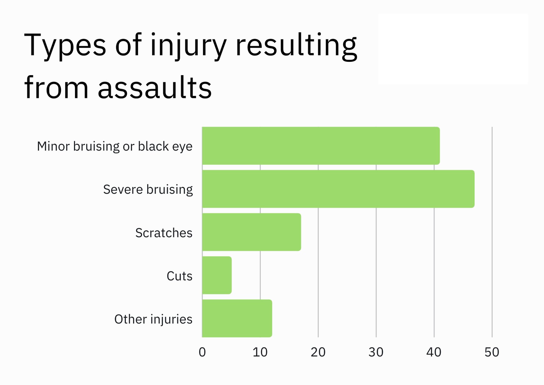 Types-of-injury-resulting-from-assaults