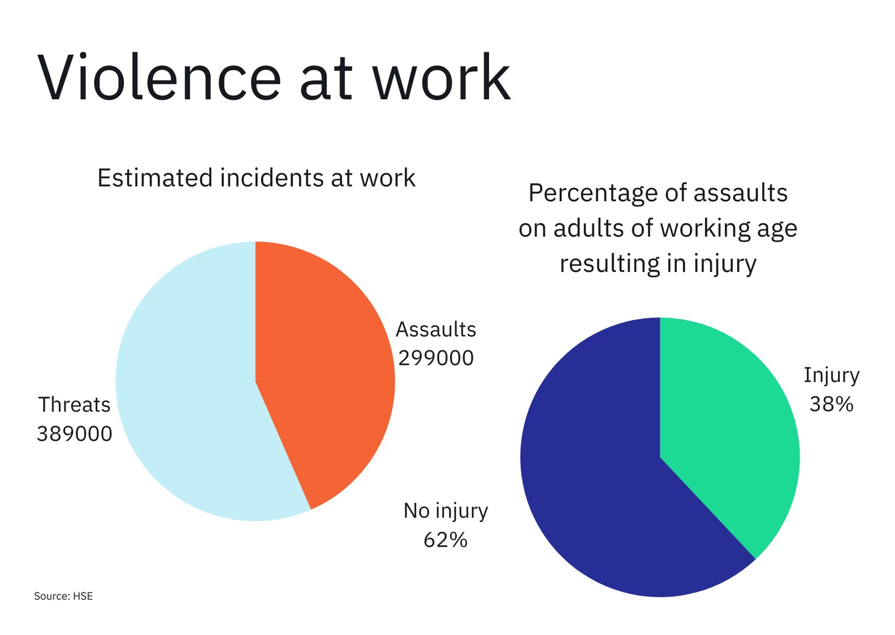 Violence-at-work