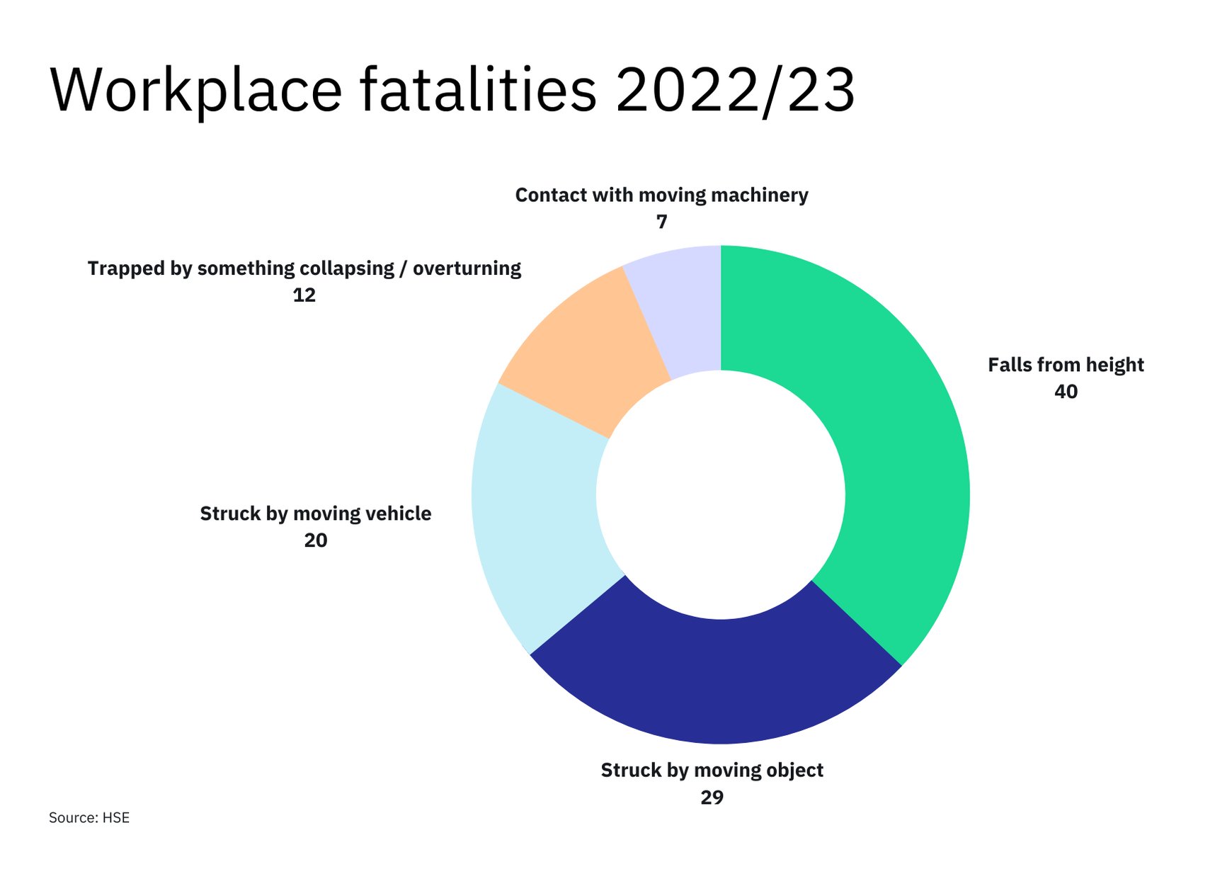 Workplace-fatalities-202223