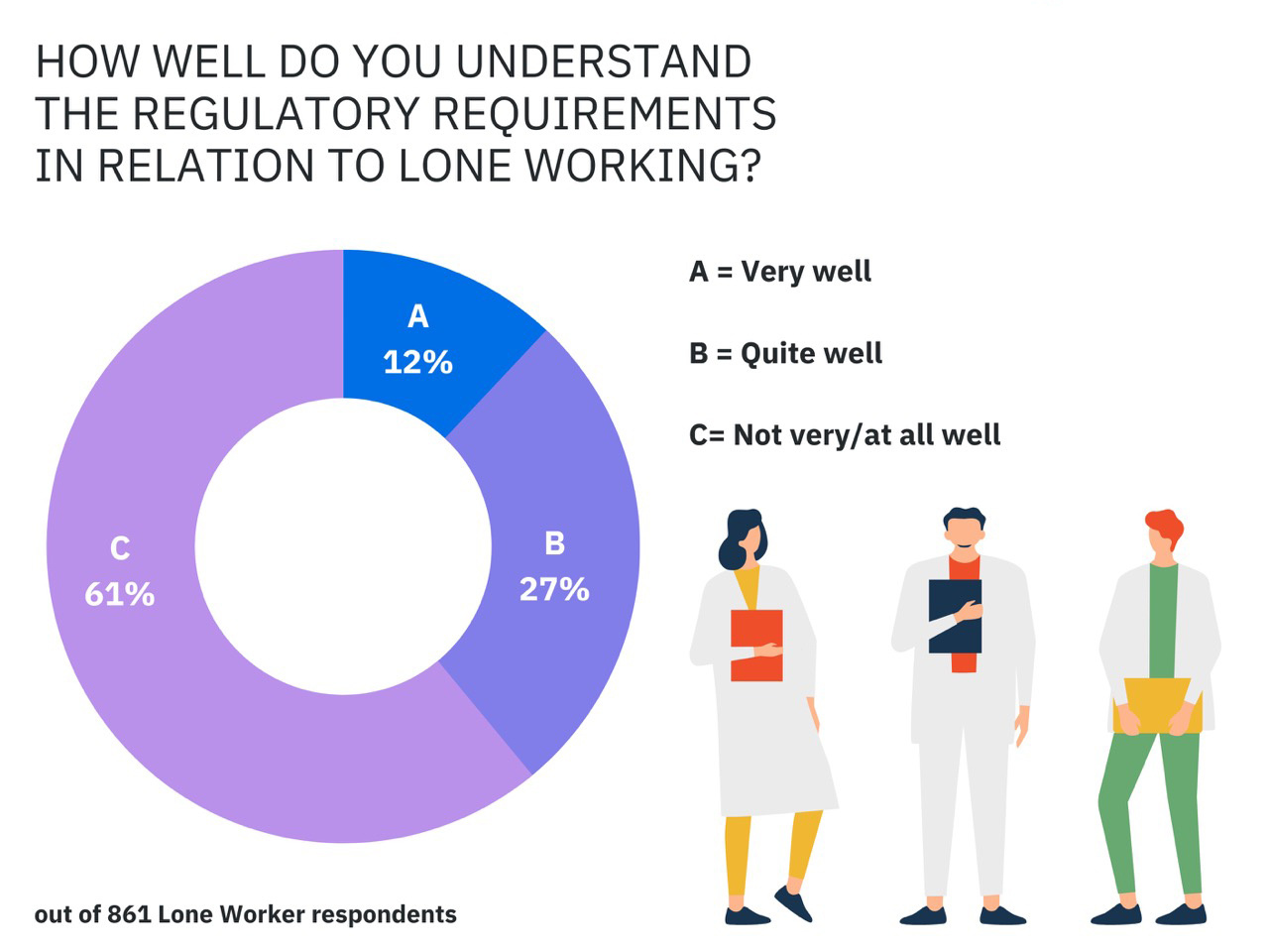 how-well-do-you-understand-the-regulations-for-lone-working-Large