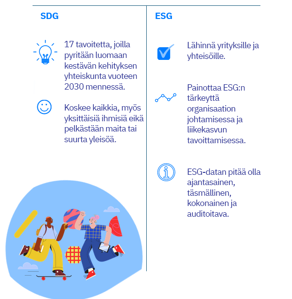 SDG vs ESG