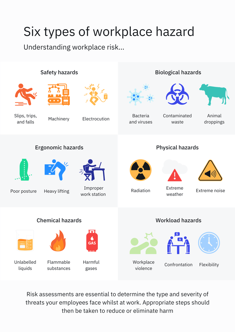 Six types of workplace hazard - Lone worker App