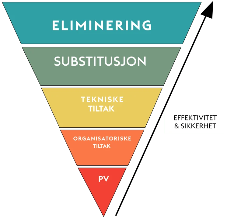 Substitution%20procesS_no%202.png?width=769&name=Substitution%20procesS_no%202.png