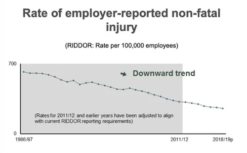 rate%20of%20employer%20reported%20non%20fatal%20injury1.jpg?width=500&name=rate%20of%20employer%20reported%20non%20fatal%20injury1.jpg