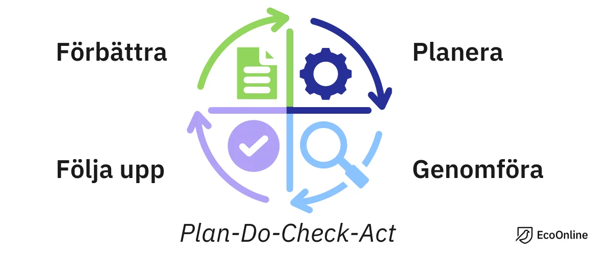 SE%20_Image_Plan%20do%20Check%20Act.png?width=1200&height=500&name=SE%20_Image_Plan%20do%20Check%20Act.png