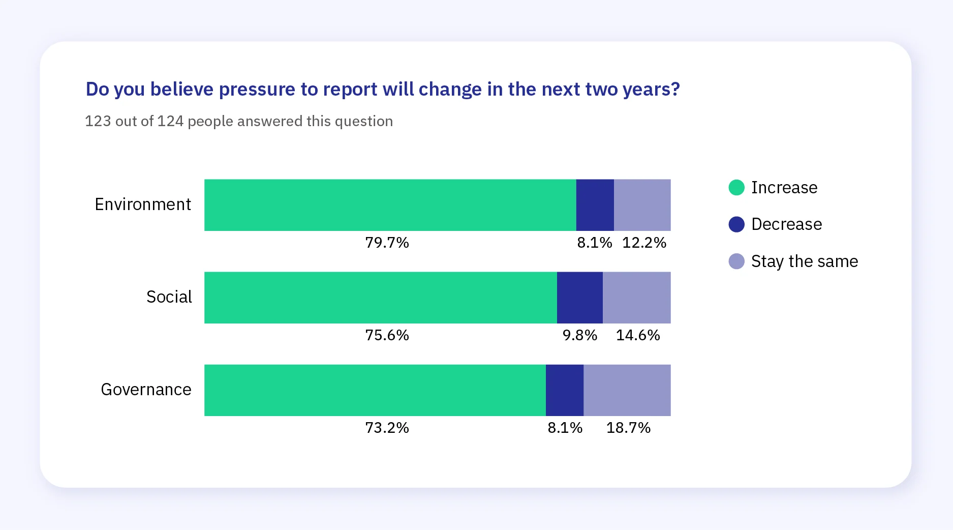 Survey Report Graphs Q45B16805D 2