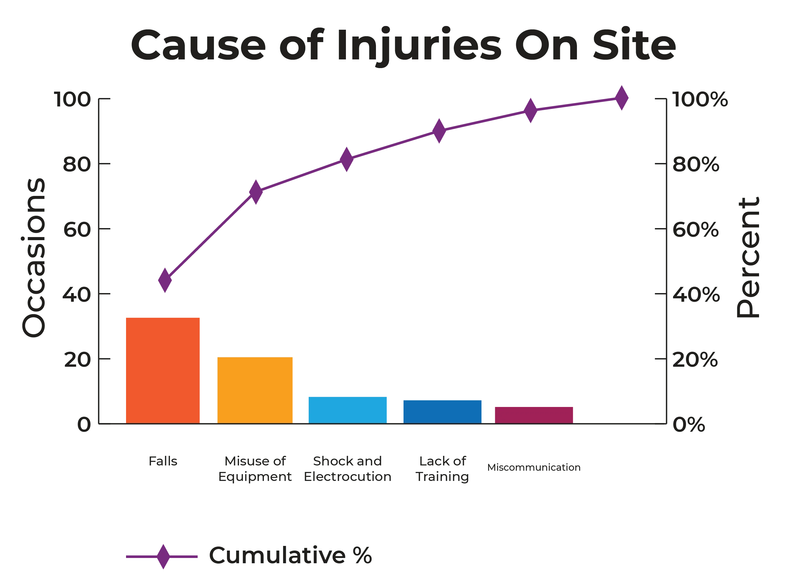 Root Cause Analysis [Principles, Steps & Tools] | EcoOnline