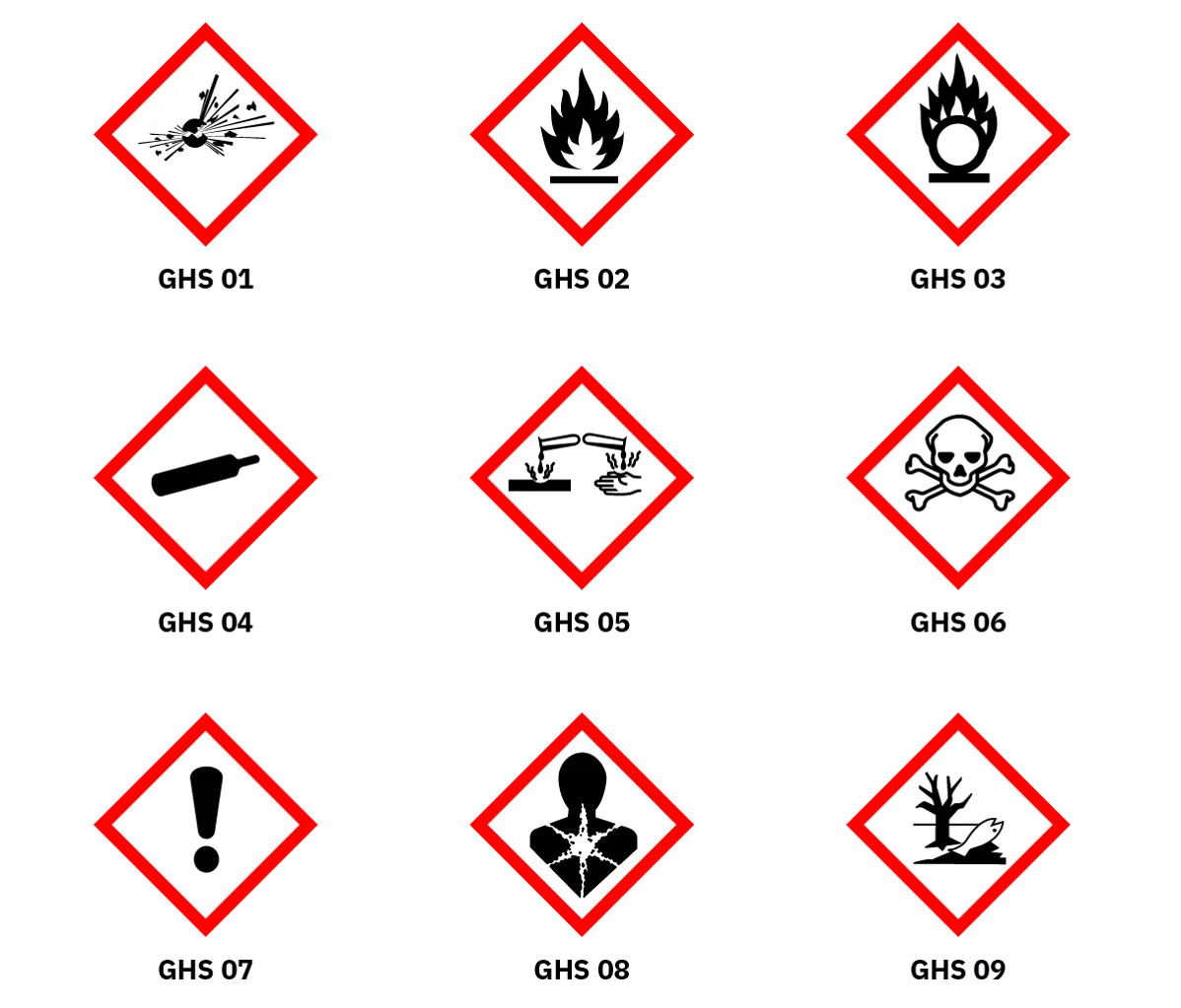 Pillar%20-%20SDS%20-%20Blog%20-%20all%20GHS%20pictograms.png?width=1200&height=1023&name=Pillar%20-%20SDS%20-%20Blog%20-%20all%20GHS%20pictograms.png