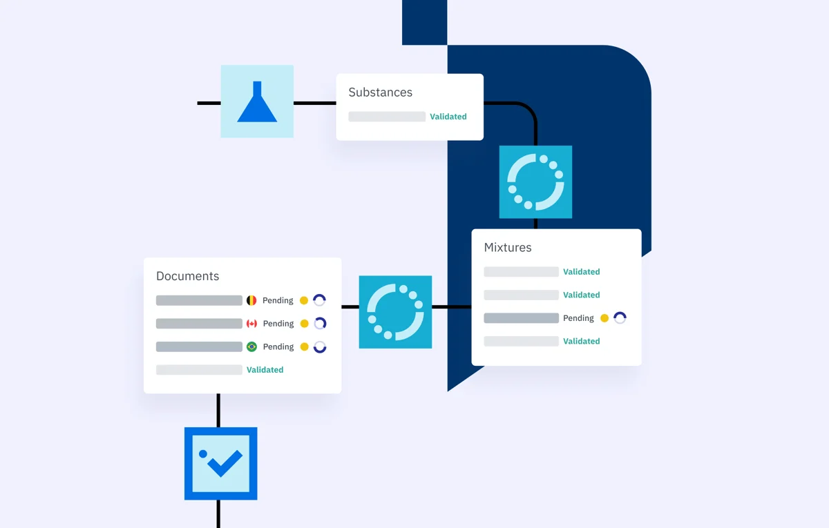 Pillar_SDS_Pillar-Page_featured-image-for-SDS-Authoring-Software-Almego.png?width=1200&height=766&name=Pillar_SDS_Pillar-Page_featured-image-for-SDS-Authoring-Software-Almego.png