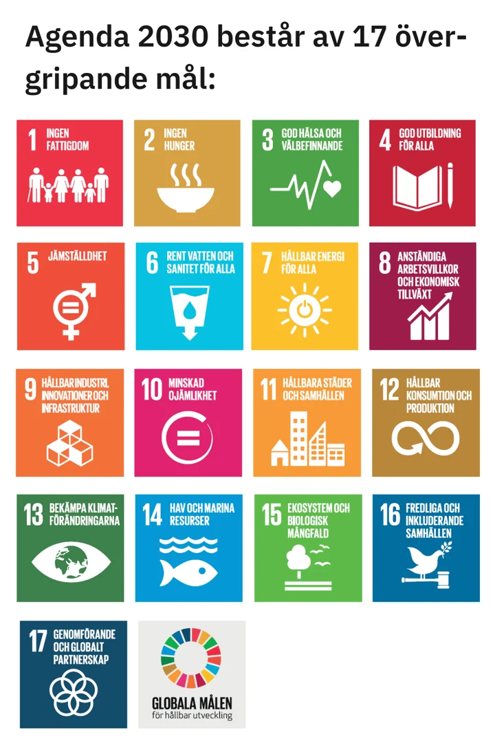 SE%20Blog%20Agenda%202030_Images.png?width=720&height=1080&name=SE%20Blog%20Agenda%202030_Images.png