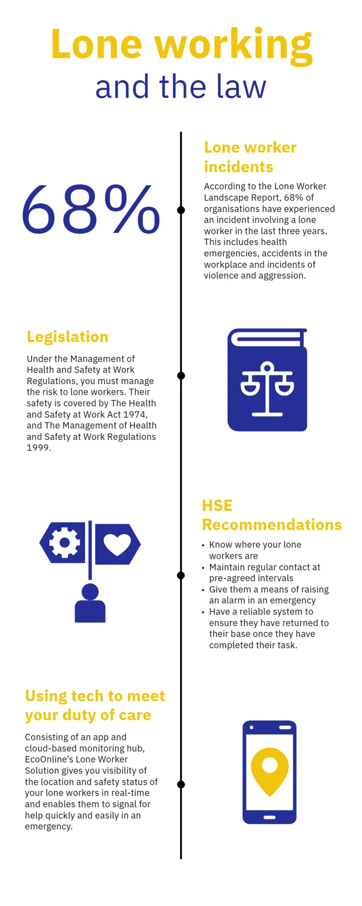 Lone%20working%20and%20the%20law%20infographic%20for%20website%20UK.png?width=720&height=1800&name=Lone%20working%20and%20the%20law%20infographic%20for%20website%20UK.png