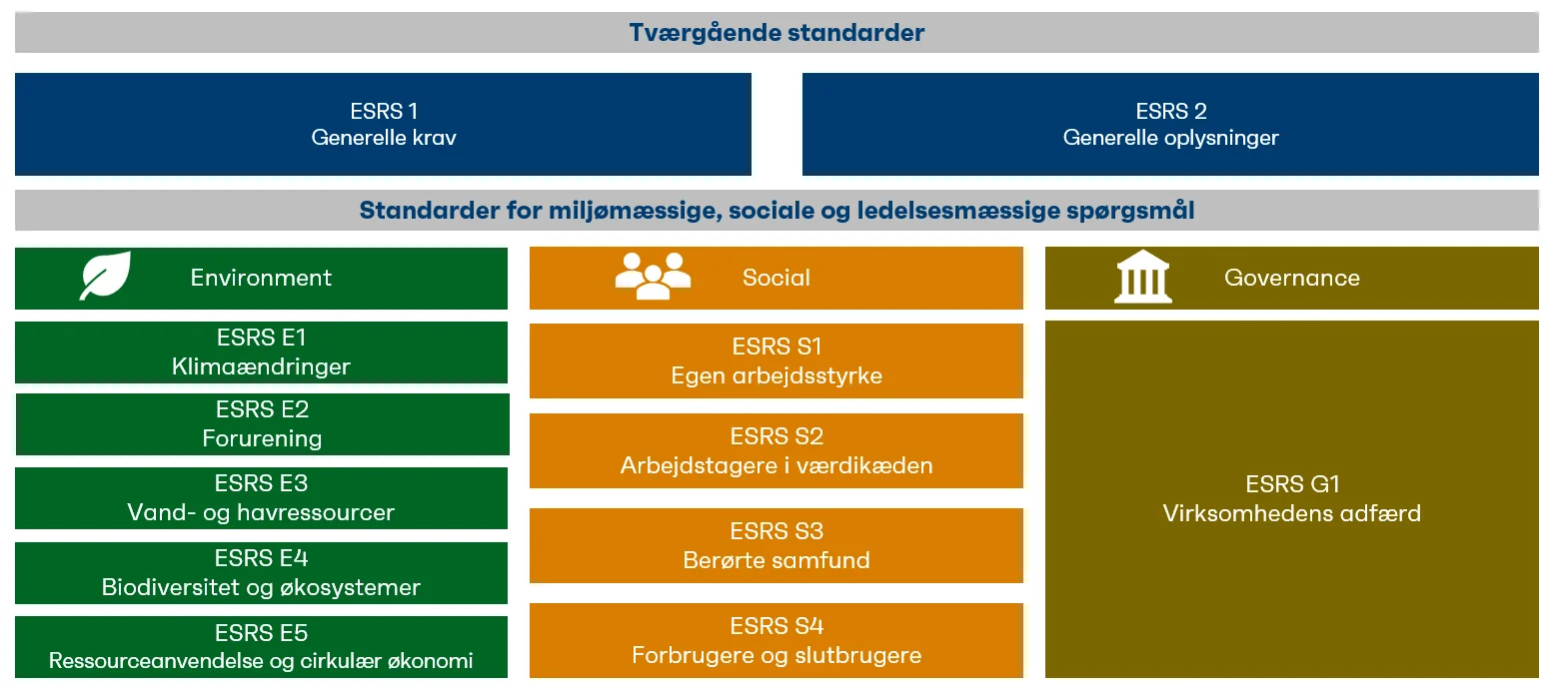 ESRS.png?width=1569&height=697&name=ESRS.png