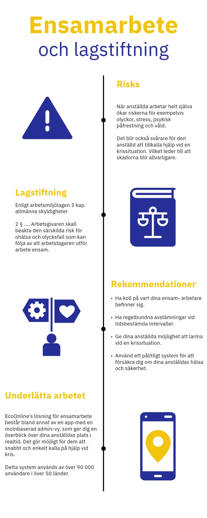 Blog_graphic_SE_2%20Loneworker.png?width=720&height=1800&name=Blog_graphic_SE_2%20Loneworker.png