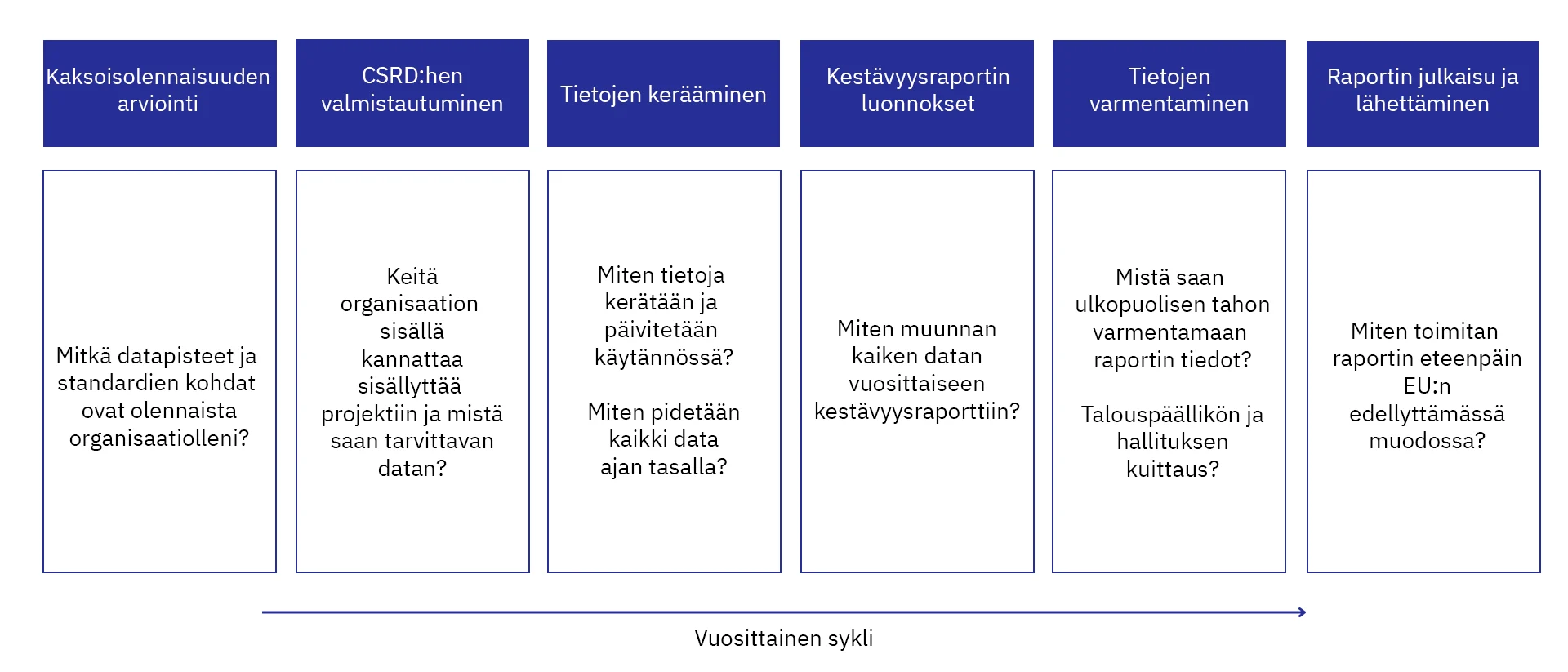 CSRD-raportoinnin%20askelmerkit.png?width=1920&height=823&name=CSRD-raportoinnin%20askelmerkit.png