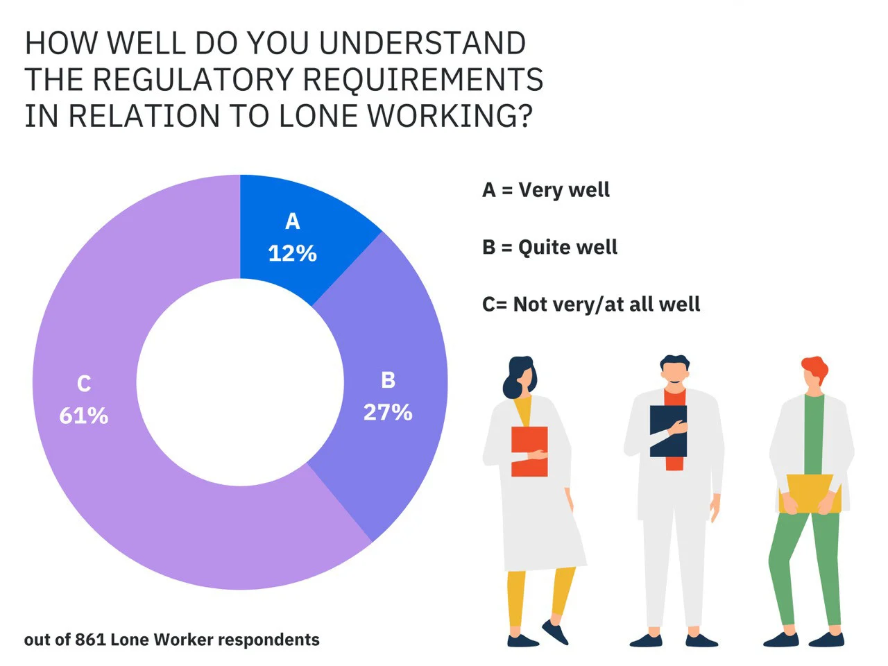 how-well-do-you-understand-the-regulations-for-lone-working-Large.jpeg?width=1280&height=960&name=how-well-do-you-understand-the-regulations-for-lone-working-Large.jpeg