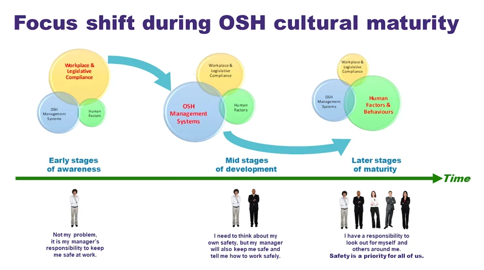 Blog%20-%20Mastering%20EHS%20-%20IOSH%20model.png?width=996&height=556&name=Blog%20-%20Mastering%20EHS%20-%20IOSH%20model.png